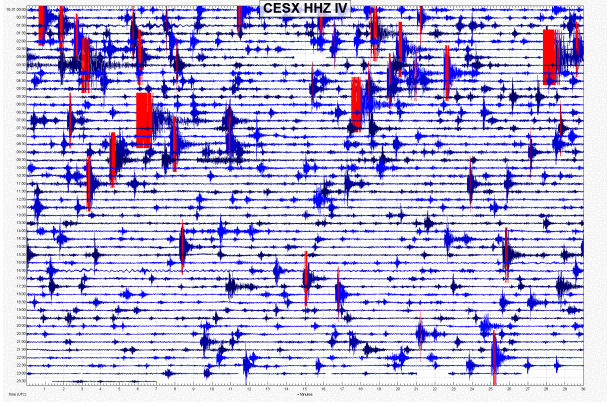 Sismogramma della stazione sismica CESX (ubicata a CESI, comune di Terni) della Rete Sismica Nazionale dell’INGV del 30 ottobre 2016. E’ possibile distinguere l’arrivo delle onde sismiche alle 6.40 UTC (7.40 ora italiana) del terremoto di magnitudo M6.5.