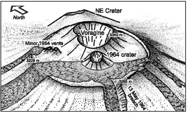 Uno schizzo (tratto dal lavoro di Behnke, Neri e Sturiale) illustra la posizione del cosiddetto ‘Cratere del 1964’ e le principali colate laviche emesse ne corso dell’eruzione