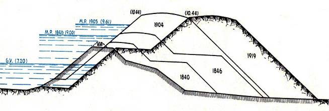 Sezione arginale del fiume Fratta in comune di Piacenza d’Adige (PD), che mostra gli interventi di rinforzo eseguiti tra il 1839 e il 1919 (in Miliani L., 1939).